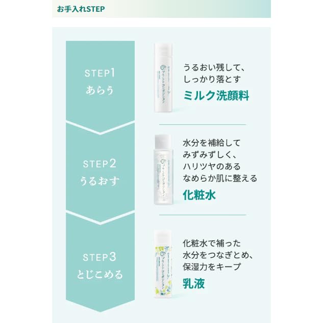 Amazon.co.jp: プラントコンポジション 限定スキンケアセット (化粧水